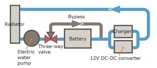 本田Clarity PHEV升級動力電池，換裝液冷散熱系統(tǒng)提升性能與耐久性
