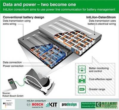 博世新型EV電池管理系統(tǒng) 降低維護(hù)成本，提升動力電池系統(tǒng)可靠性